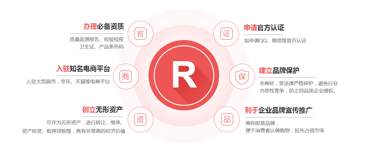通城商标注册的作用